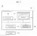 Fig. 06 - System and method for authentication