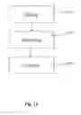 Fig. 14 - Vehicle communications bus data security