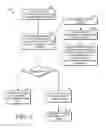 Fig. 08 - Data management for combined data using structured data governance metadata