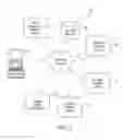 Fig. 08 - Data processing systems for prioritizing data subject access requests for fulfillment and related methods