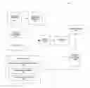 Fig. 01 - Method and system to maintain the integrity of a certified document while persisting state in a dynamic form