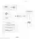 Fig. 02 - Method and system to maintain the integrity of a certified document while persisting state in a dynamic form