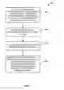 Fig. 08 - System and method for providing secure identification solutions