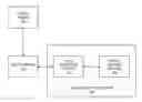 Fig. 01 - Methods and systems for appearance based false positive removal in video analytics
