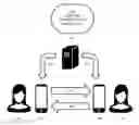 Fig. 01 - Increasing network transmission capacity and data resolution quality and computer systems and computer-implemented methods for implementing thereof