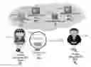 Fig. 01 - Personalized EEG-based encryptor