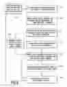 Fig. 06 - System and method for predicting preliminary design requirements using artificial neural networks