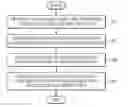 Fig. 01 - Neural network method and apparatus
