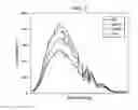 Fig. 03 - Detection of hazardous leaks from pipelines using optical imaging and neural network