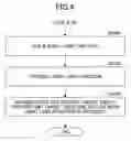 Fig. 05 - Knowledge graph processing method and device