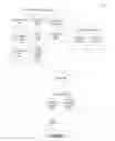 Fig. 08 - Determining navigation patterns associated with a social networking system to provide content associated with a destination page on a starting page