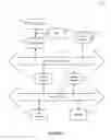 Fig. 09 - Determining navigation patterns associated with a social networking system to provide content associated with a destination page on a starting page