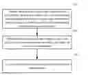Fig. 01 - Method of building a sorting model, and application method and apparatus based on the model