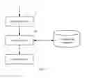 Fig. 10 - Method of building a sorting model, and application method and apparatus based on the model