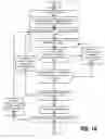 Fig. 11 - Managing Indecisive Responses During a Decision Tree Based User Dialog Session