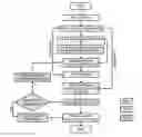 Fig. 01 - DEEP LEARNING NETWORK ARCHITECTURE OPTIMIZATION FOR UNCERTAINTY ESTIMATION IN REGRESSION