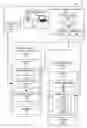 Fig. 01 - ESCALATION OF MACHINE-LEARNING INPUTS FOR CONTENT MODERATION