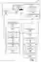 Fig. 02 - ESCALATION OF MACHINE-LEARNING INPUTS FOR CONTENT MODERATION