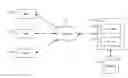 Fig. 01 - USING ARTIFICIAL INTELLIGENCE AND MACHINE LEARNING TO AUTOMATICALLY SHARE DESIRED DIGITAL MEDIA