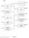 Fig. 03 - USING ARTIFICIAL INTELLIGENCE AND MACHINE LEARNING TO AUTOMATICALLY SHARE DESIRED DIGITAL MEDIA