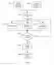 Fig. 07 - USING ARTIFICIAL INTELLIGENCE AND MACHINE LEARNING TO AUTOMATICALLY SHARE DESIRED DIGITAL MEDIA