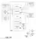 Fig. 22 - POST-TRIP OPTIMIZATION FOR AUTONOMOUS VEHICLES