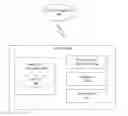 Fig. 01 - Determining compliance of a target asset to at least one defined parameter based on a simulated transient response capability of the target asset and as a function of physical operation data measured during an actual defined event