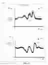 Fig. 04 - Determining compliance of a target asset to at least one defined parameter based on a simulated transient response capability of the target asset and as a function of physical operation data measured during an actual defined event