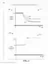 Fig. 05 - Determining compliance of a target asset to at least one defined parameter based on a simulated transient response capability of the target asset and as a function of physical operation data measured during an actual defined event