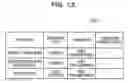 Fig. 13 - INFORMATION PROCESSING APPARATUS, INFORMATION PROCESSING METHOD, AND NON-TRANSITORY COMPUTER-READABLE STORAGE MEDIUM