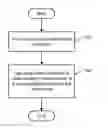 Fig. 01 - Hierarchical permissions model for case management