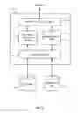 Fig. 04 - Hierarchical permissions model for case management