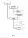Fig. 09 - Hierarchical permissions model for case management