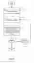 Fig. 14 - Hierarchical permissions model for case management