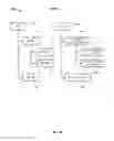 Fig. 15 - Hierarchical permissions model for case management