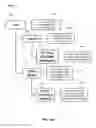 Fig. 16 - Hierarchical permissions model for case management