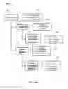 Fig. 17 - Hierarchical permissions model for case management