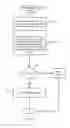 Fig. 19 - Hierarchical permissions model for case management