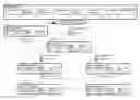 Fig. 01 - Enterprise Construction Project Management and Business Integration System