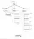 Fig. 13 - Agency Based New Sales Opportunity Software System