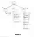 Fig. 14 - Agency Based New Sales Opportunity Software System