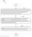 Fig. 01 - Identifying task and personality traits