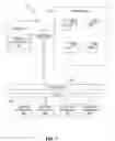 Fig. 08 - Identifying task and personality traits