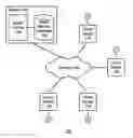 Fig. 01 - SCHEDULING OF MEETINGS