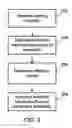 Fig. 03 - SCHEDULING OF MEETINGS