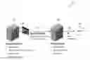 Fig. 01 - Secure electronic system for managing digital currencies