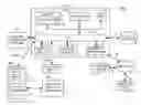 Fig. 01 - System and method for advanced identification of a customer