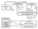 Fig. 01 - Online transaction system