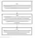Fig. 01 - AUTHENTICATION OF CUSTOMER REDEMPTION ACCOUNT WHEN REDEEMING POINTS