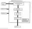 Fig. 01 - Vehicle weight detection
